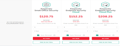 Get this plan at the lowest price possible by Kaspersky